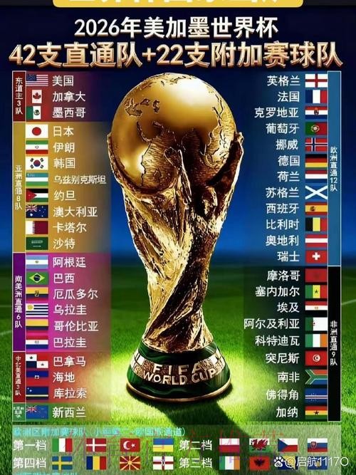 2026世界杯冠军球队分析与预测 2026世界杯冠军球队分析与预测